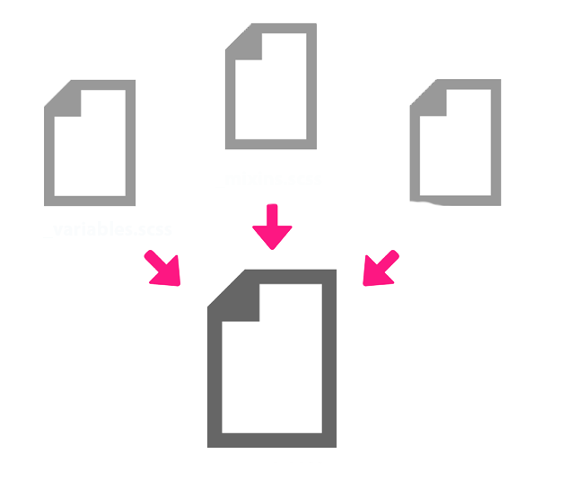 diagram showing three different files being combined into one file